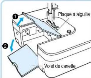 BROTHER PQ1500 - Attention - Déplacement des pieces - - 1