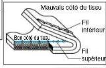 BROTHER PQ1500 - Tension des fils - 3