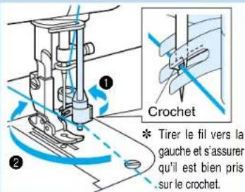 BROTHER PQ1500 - Enfilage (2) - 11