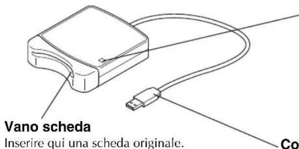 BROTHER PED Basic - Partiprincipali - 1