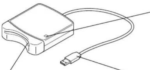 BROTHER PED Basic - Partes principales - 1