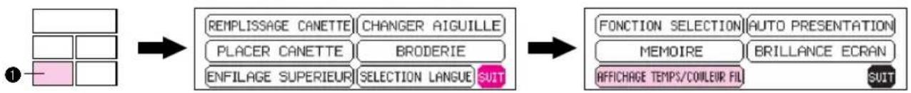 BROTHER PE150V - Affichage du temps de broderie pour les motifs un point - 2