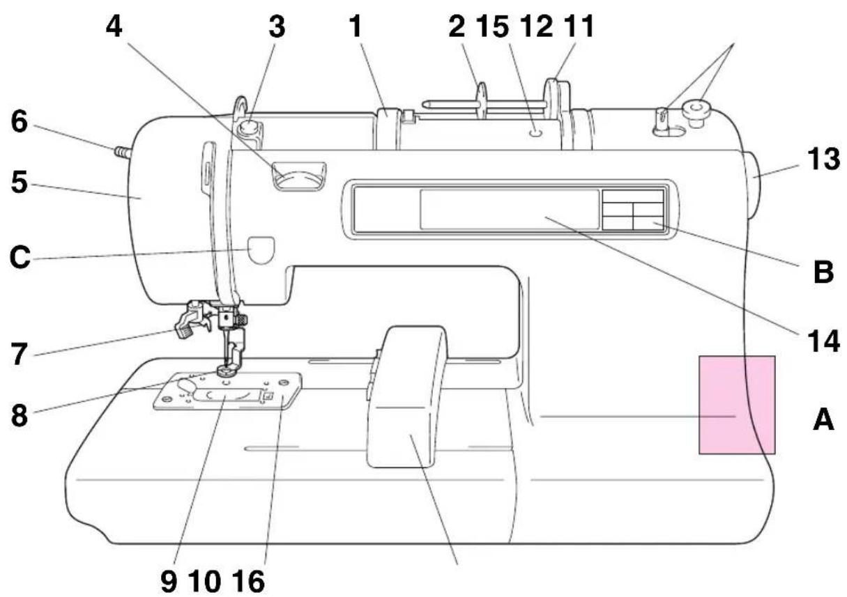 BROTHER PE150V - LES COMPOSANTES PRINCIPALES ET LEUR DESCRIPTION - 1