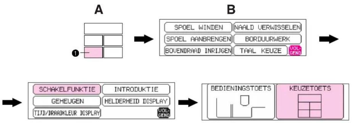 BROTHER PE150V - BEDIENING (KEUZETOETSEN) - 1