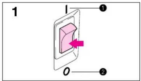 BROTHER PE150V - REMPLACEMENT DE L'AMPOULE D'ECLAIRAGE - 1