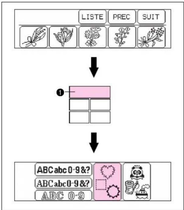 BROTHER PE150V - Sélection des motifs de broderie incorporés - 2