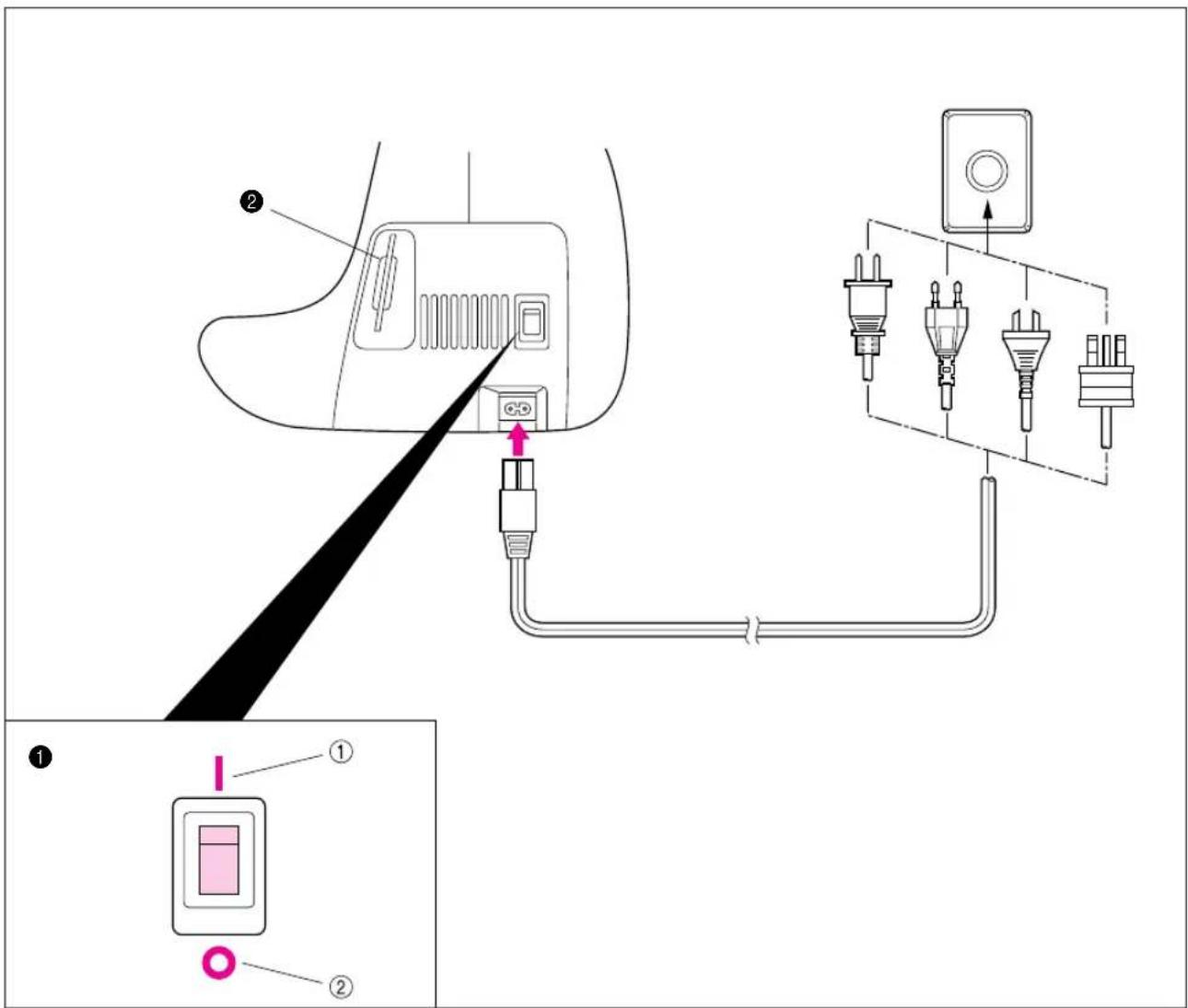 BROTHER PE150V - INTERRUPTEUR PRINCIPAL ET CONNECTEURS - 1