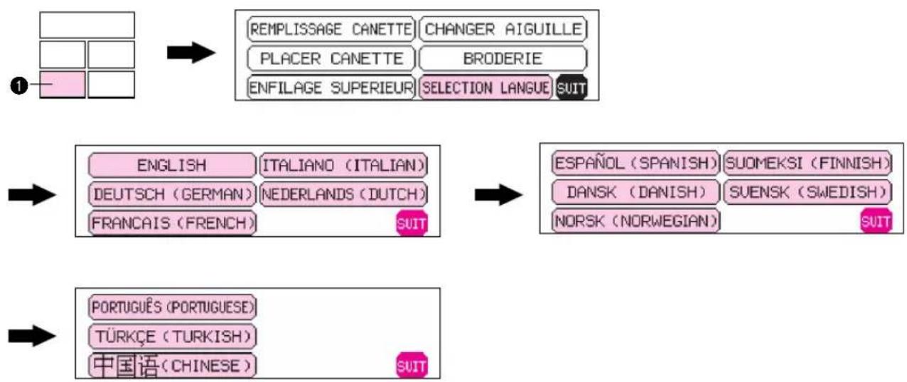 BROTHER PE150V - UTILISATION DE LA TOUCHE DE SELECTION DE LANGUE - 1