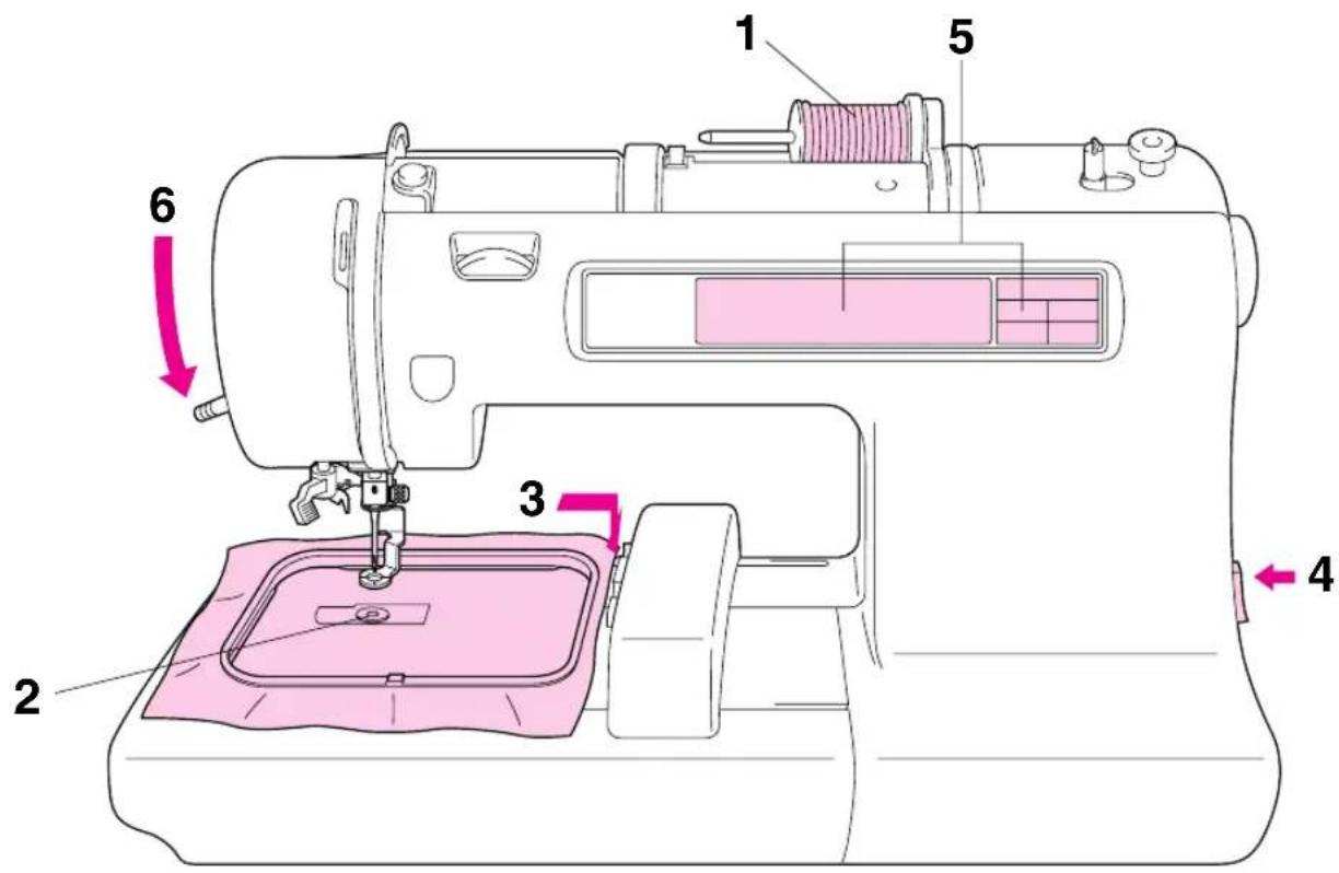 BROTHER PE150V - BRODERIE - 2