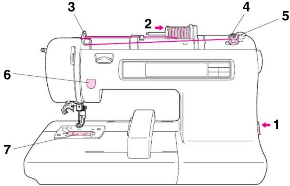 BROTHER PE150V - Comment remplir la canette et mettre en place le fil inférieur - 2