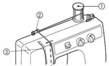 BROTHER LS1717 - REMARQUE : - 1