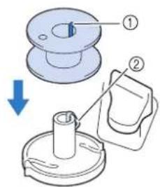 BROTHER Innovis VQ2 - ■Utilisation du porte-bobine supplémentaire - 2