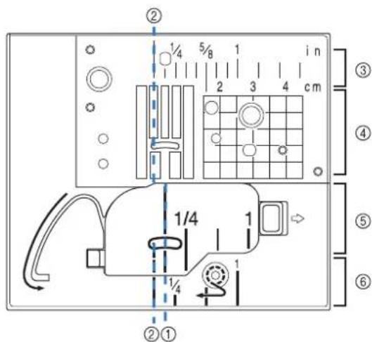 BROTHER Innovis VQ2 - Section aiguille et pied-de-biche - 2