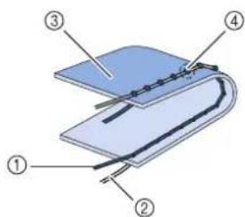 BROTHER Innovis VQ2 - Remarque - 1