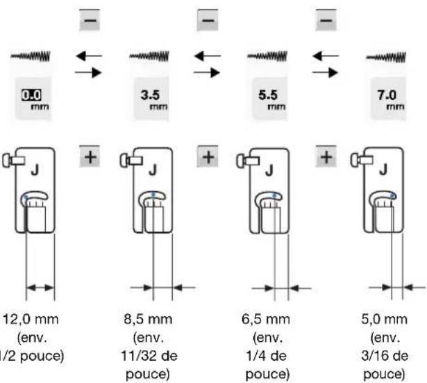 BROTHER Innovis VQ2 - ■Modification de la position de l'aiguille (points avec aiguille à gauche ou au milieu uniquement) - 2