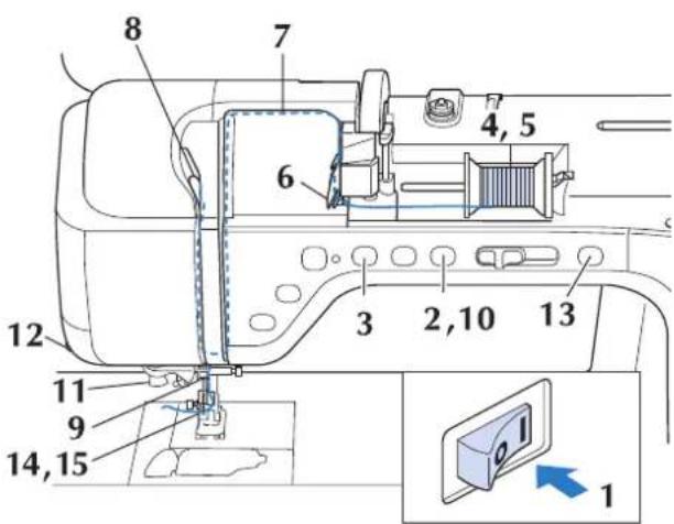 BROTHER Innovis VQ2 - Mémo - 1
