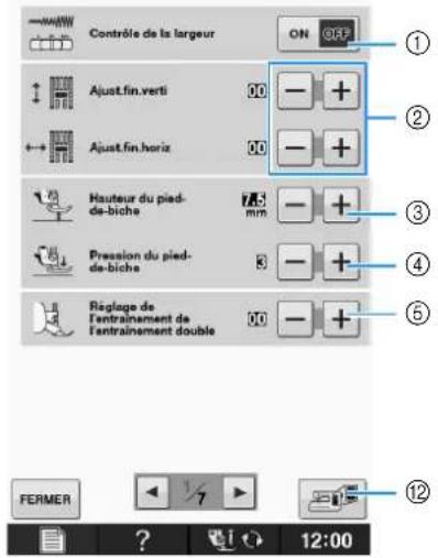 BROTHER Innovis VQ2 - Mémo - 1