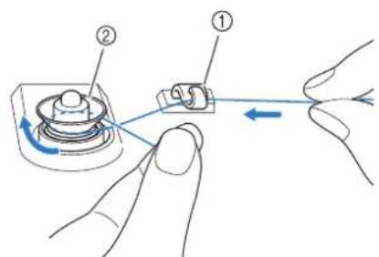 BROTHER Innovis VQ2 - ■Utilisation du porte-bobine - 6
