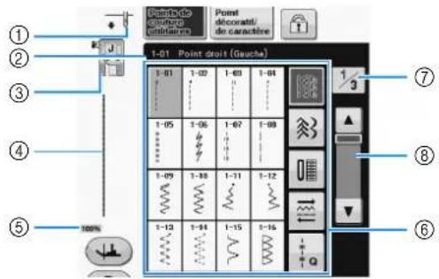BROTHER Innovis VQ2 - ■Écran de points de couture courants - 1
