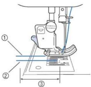 BROTHER Innovis VQ2 - Tirez le fil de la canette et le fil supérieur de 50 mm (env. 2 de pouces) (« Sortie du fil de la canette » dans « Fonctionnement de base »). - 1