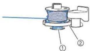 BROTHER Innovis VQ2 - ■Démêlage du fil par le dessous de la base du bobineur de canette - 1