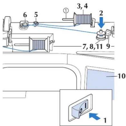 BROTHER Innovis VQ2 - ■Utilisation du porte-bobine supplémentaire - 1
