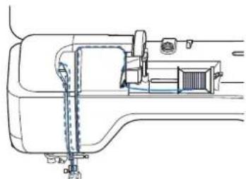 BROTHER Innovis VQ2 - Enfilez la machine pour la première aiguille, en suivant la procédure d'enfilage pour aiguille simple (« Enfilage supérieur » page B-40). - 1