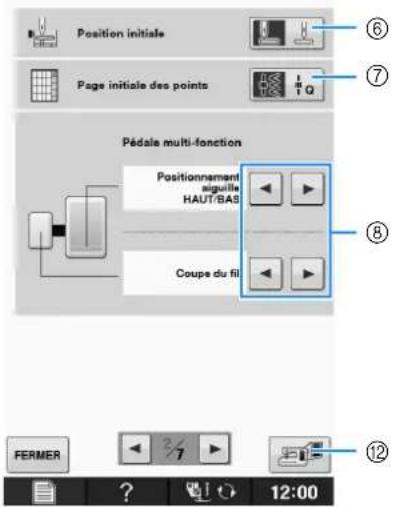 BROTHER Innovis VQ2 - Mémo - 2