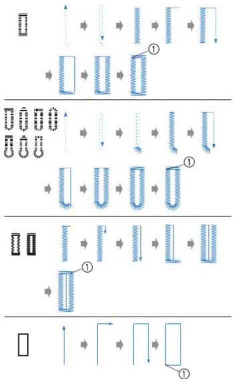 BROTHER Innovis VQ2 - Boutonnières 1 étape - 15