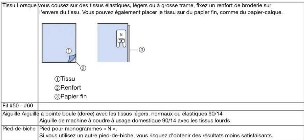 BROTHER Innovis VQ2 - Remarque - 1