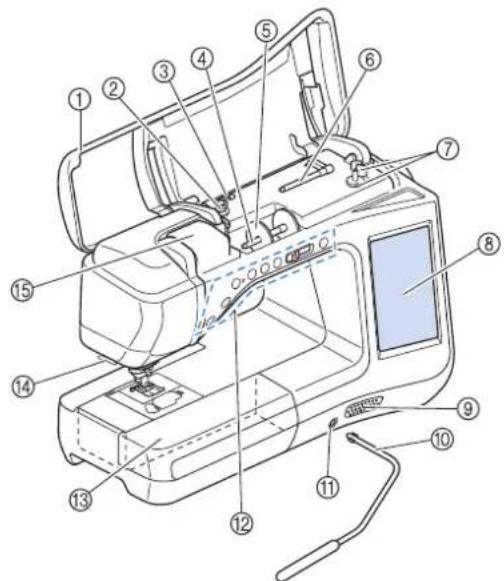 BROTHER Innovis VQ2 - Machine - 1