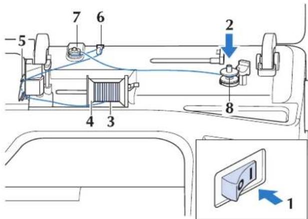 BROTHER Innovis VQ2 - ■Utilisation du porte-bobine - 1