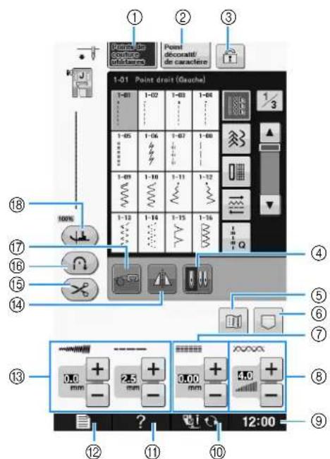 BROTHER Innovis VQ2 - ■Fonction des touches - 1