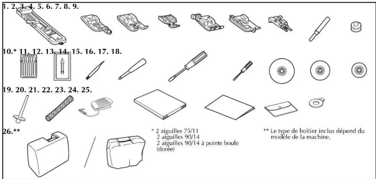 BROTHER Innovis 27SE - Remarque - 1