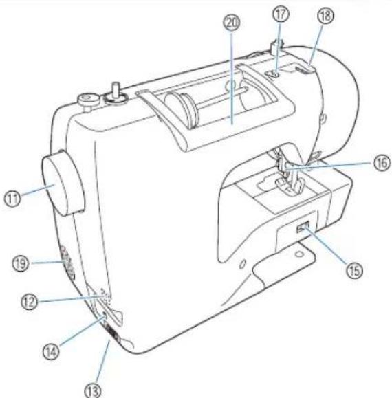 BROTHER Innovis 27SE - Machine - 2