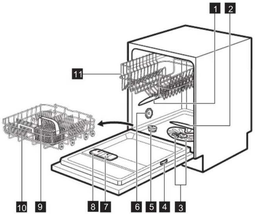 AEG FEE53600ZM - Description de l'appareil - 1