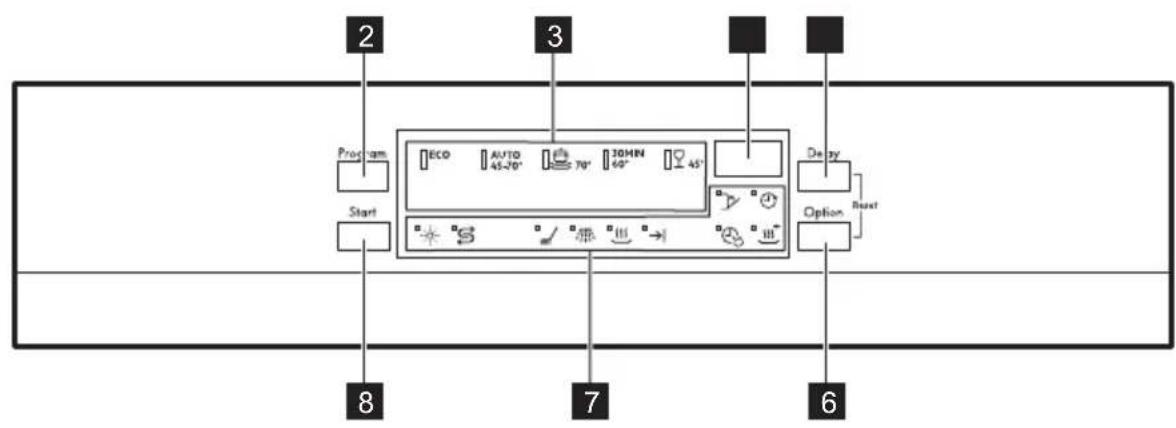 AEG FEE53600ZM - Bandeau de commande - 2