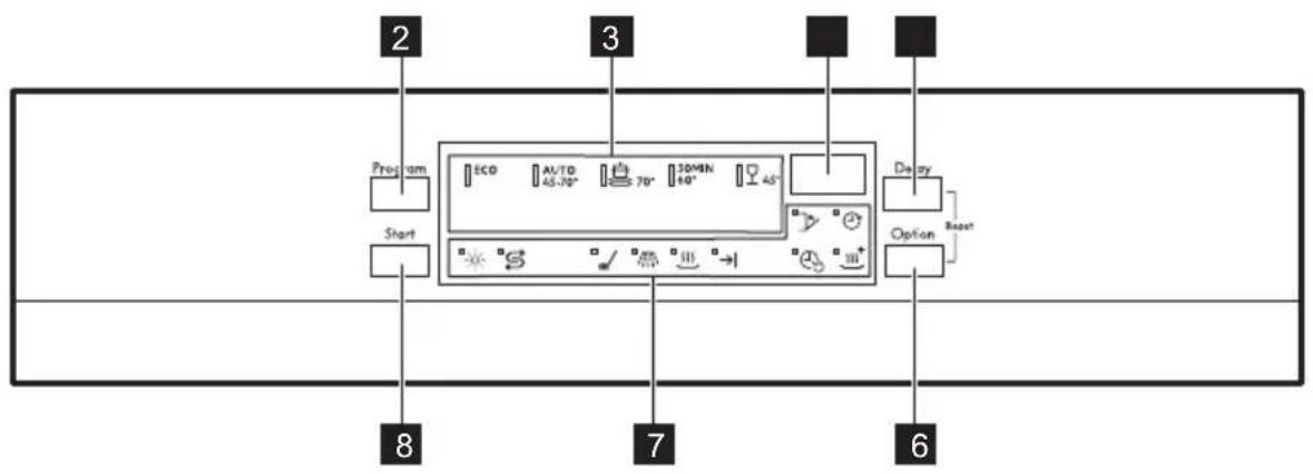 AEG FEE53600ZM - BEDIENINGSPANEEL - 2