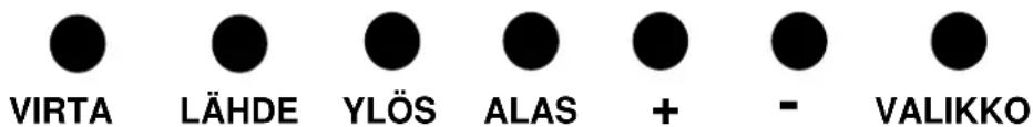 VIRTA LÄHDE YLÖS ALAS + - VALIKKO