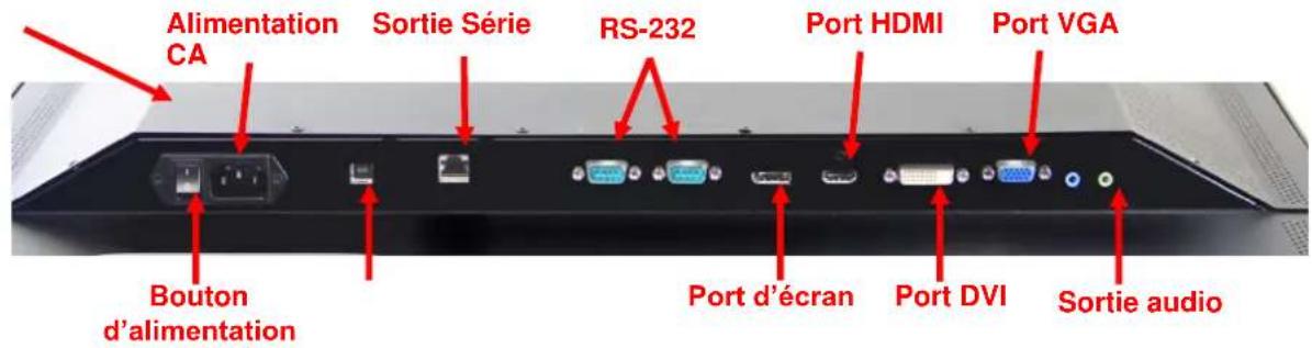 Alimentation CA Sortie Série RS-232 Port HDMI Port VGA Bouton d'alimentation Port d'écran Port DVI Sortie audio