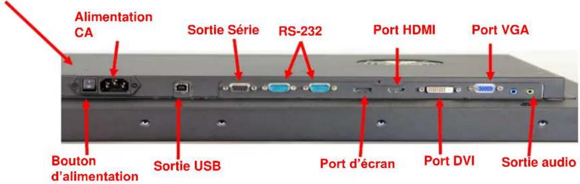 Alimentation CA Sortie Série RS-232 Port HDMI Port VGA Bouton d'alimentation Sortie USB Port d'écran Port DVI Sortie audio