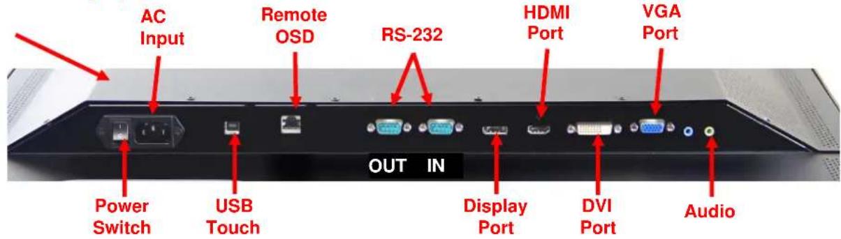 AC Input Remote OSD RS-232 HDMI Port VGA Port Power Switch USB Touch OUT IN Display Port DVI Port Audio