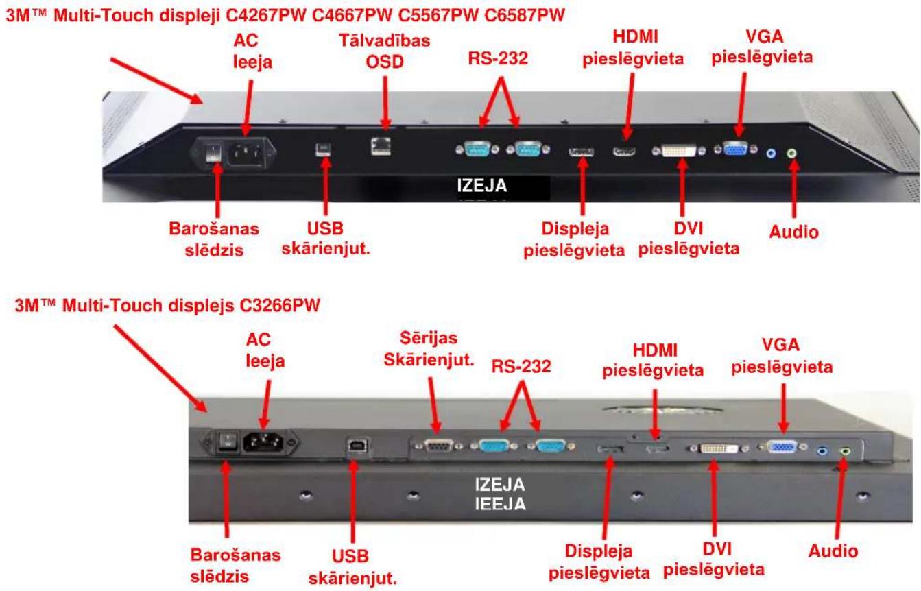 3MTM Multi-Touch displeji C4267PW C4667PW C5567PW C6587PW AC leeja Tälvadības OSD RS-232 HDMI pieslēgvieta VGA pieslēgvieta IZEJA Barošanas slēdzis USB skārienjut. Displeja pieslēgvieta DVI pieslēgvieta Audio 3MTM Multi-Touch displejs C3266PW AC leeja Sērijas Skārienjut. RS-232 HDMI pieslēgvieta VGA pieslēgvieta IZEJA IEEJA Barošanas slēdzis USB skārienjut. Displeja pieslēgvieta DVI pieslēgvieta Audio