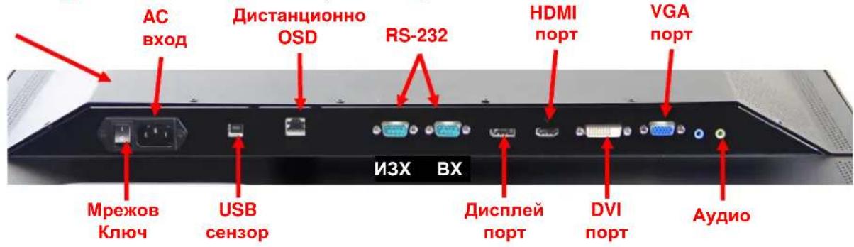 3M C6587PW - Свързане на сензорния дисплей - 1