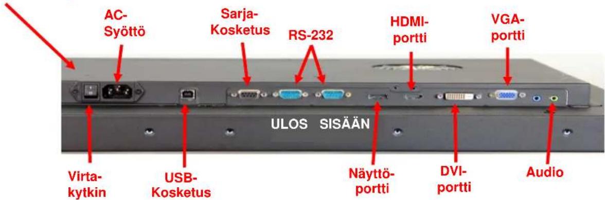 AC- Syöttö Sarja- Kosketus RS-232 HDMI- portti VGA- portti Virta- kytkin USB- Kosketus Näyttö- portti DVI- portti Audio ULOS SISÄÄN