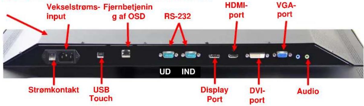 Vekselstrøms- Fjernbetjenin input af OSD RS-232 HDMI- port VGA- port Strømkontakt USB Touch Display Port DVI- port Audio UD IND
