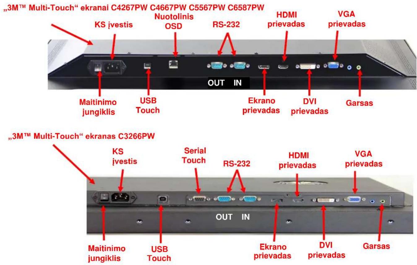 "3M™ Multi-Touch" ekranai C4267PW C4667PW C5567PW C6587PW KS jvestis Nuotolinis OSD RS-232 HDMI prievadas VGA prievadas OUT IN Maitinimo jungiklis USB Touch Ekrano prievadas DVI prievadas Garsas ,,3M™ Multi-Touch" ekranas C3266PW KS jvestis Serial Touch RS-232 HDMI prievadas VGA prievadas OUT IN Maitinimo jungiklis USB Touch Ekrano prievadas DVI prievadas Garsas