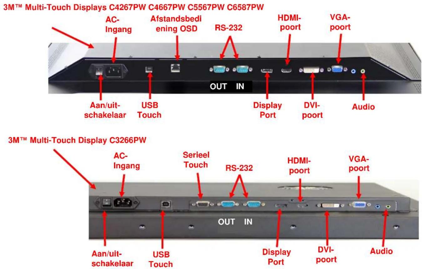 3MTM Multi-Touch Displays C4267PW C4667PW C5567PW C6587PW AC- Ingang Afstandsbedi ening OSD RS-232 HDMI- poort VGA- poort Aan/uit- schakelaar USB Touch OUT IN Display Port DVI- poort Audio 3MTM Multi-Touch Display C3266PW AC- Ingang Serieel Touch RS-232 HDMI- poort VGA- poort Aan/uit- schakelaar USB Touch OUT IN Display Port DVI- poort Audio