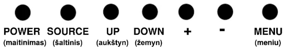POWER SOURCE UP DOWN + MENU (maitinimas) (šaltinis) (aukštyn) (žemyn) - (meniu)