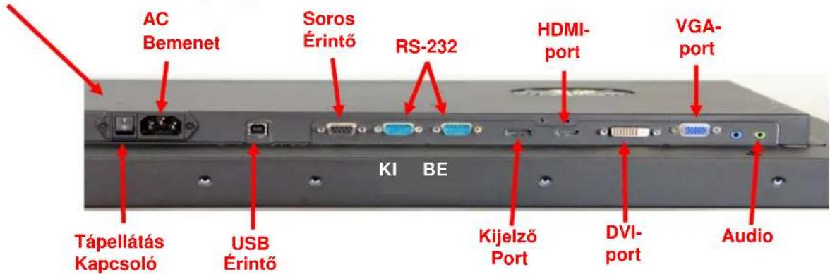 AC Bemenet Soros Érintő RS-232 HDMI- port VGA- port Tápellátás Kapcsoló USB Érintő KI BE Kijelző Port DVI- port Audio